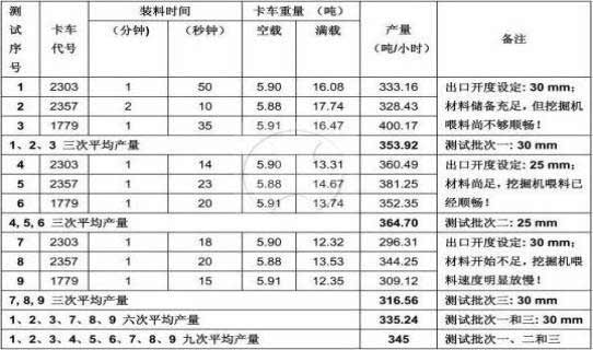 美斯達移動破碎機正在對建筑垃圾處理